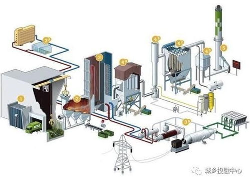 中鐵錦繡集團城鄉(xiāng)投融中心 再生資源回收行業(yè)的創(chuàng)新與互聯(lián)網(wǎng)信息化轉(zhuǎn)型
